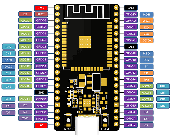 ESP-WROOM-32 38 PIN Development Board PINOUT